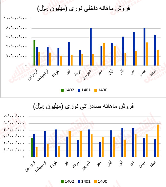 نوری1