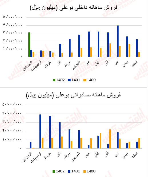 بوعلی1