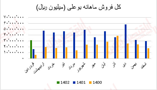 بوعلی2