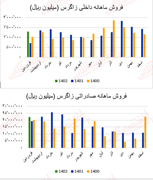 زاگرس1