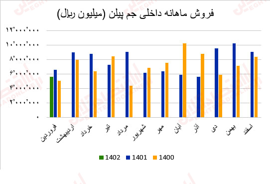 جم پیلن1