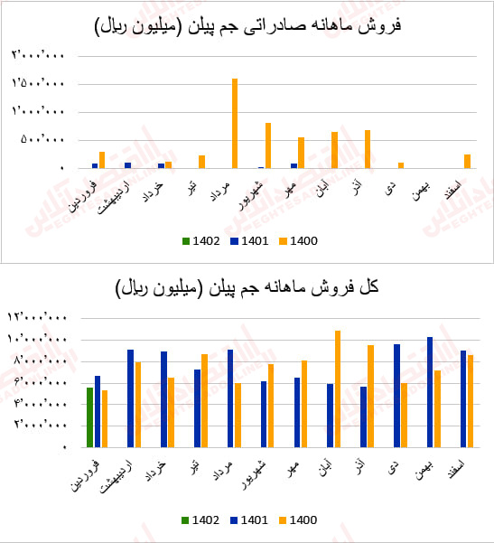 جم پیلن2