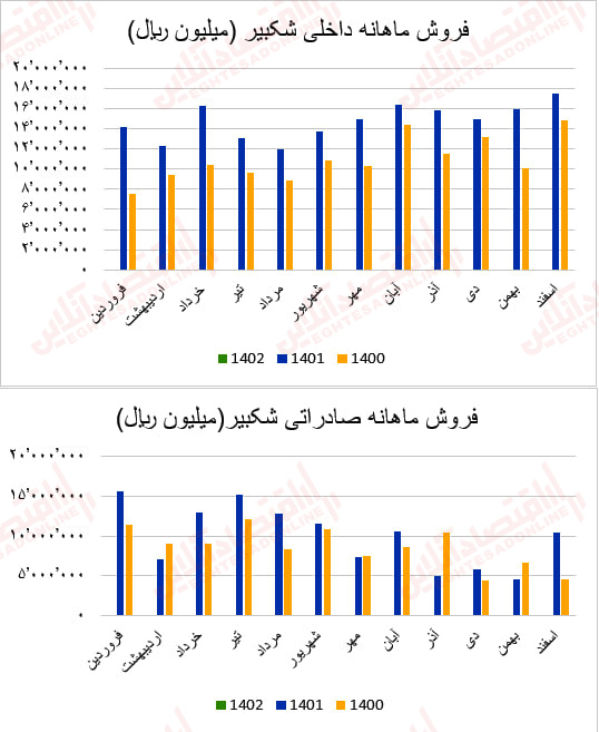 شکبیر1