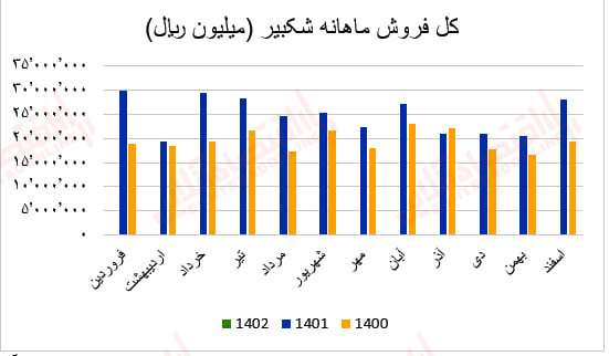 شکبیر2