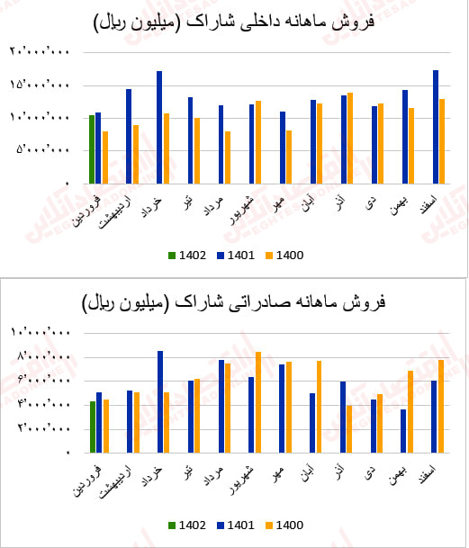 شاراک1