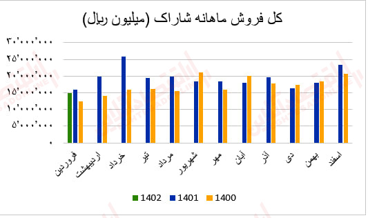 شاراک2