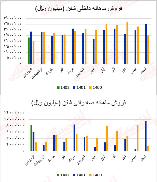 شفن1