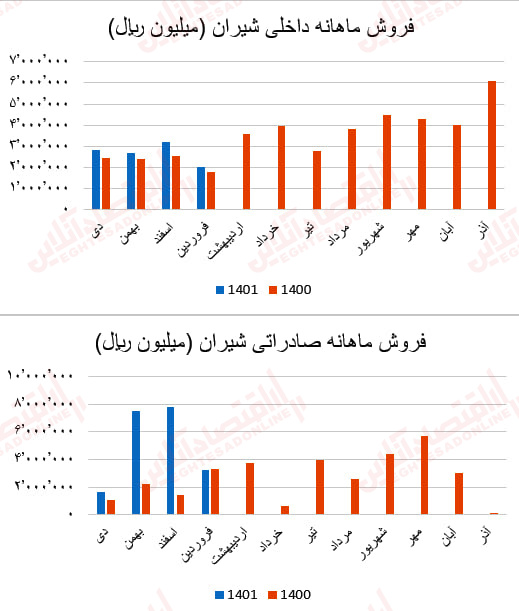 شیران1