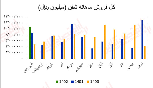 شفن2