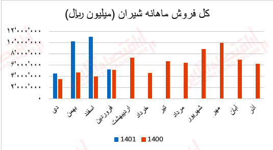 شیران2