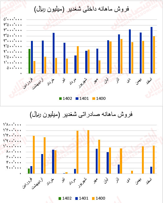 شغدیر1