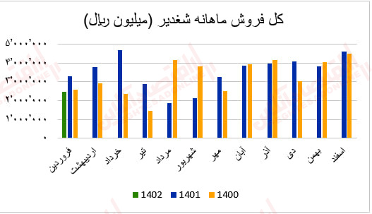 شغدیر2