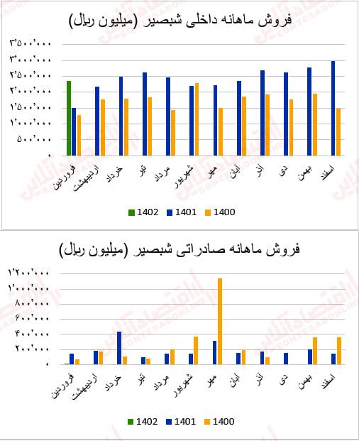 شبصیر1