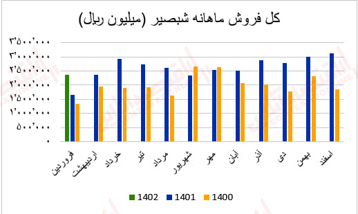 شبصیر2