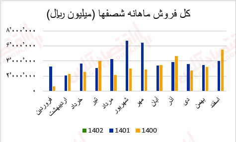 شصفها2