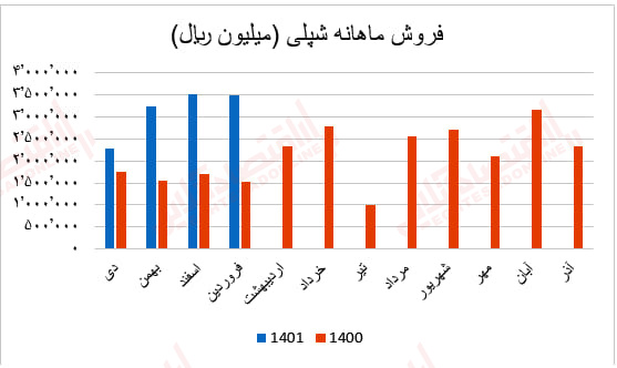 شپلی