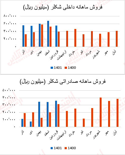 شکلر1