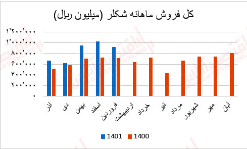 شکلر2