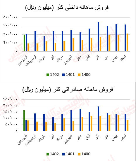 کلر1