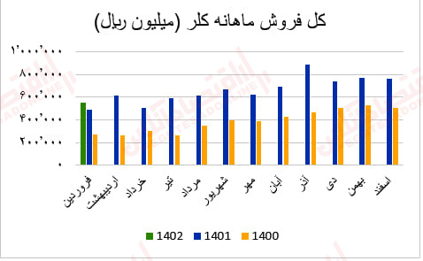 کلر2