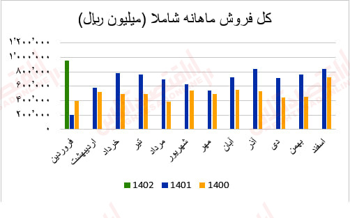 شاملا2