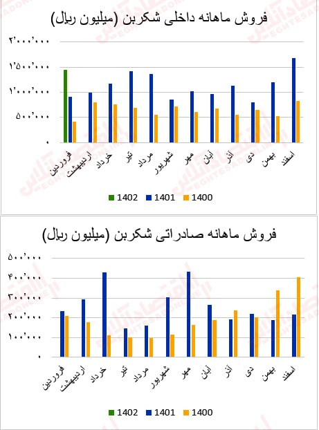 شکربن1