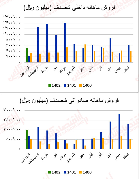 شصدف1