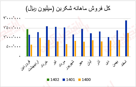 شکربن2