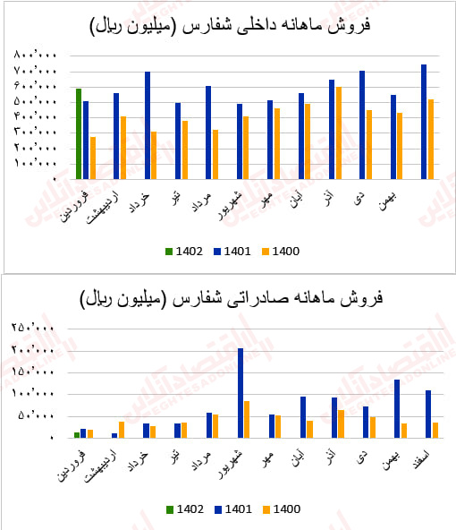 شفارس1