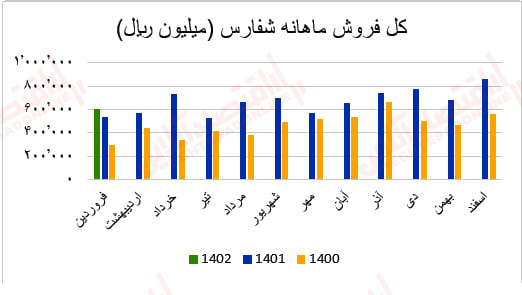 شفارس2