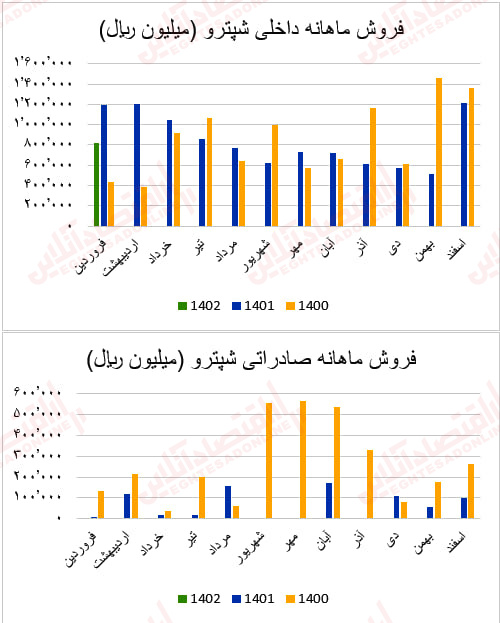 شپترو1