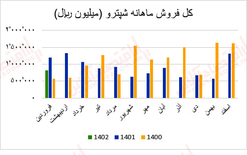 شپترو2