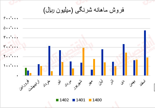 شرنگی