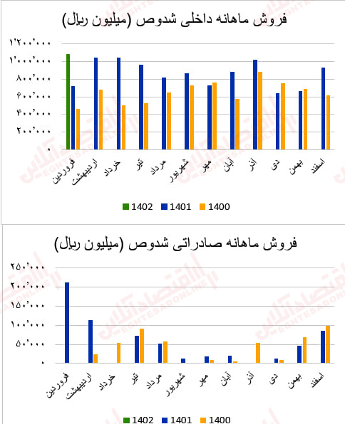 شدوص1