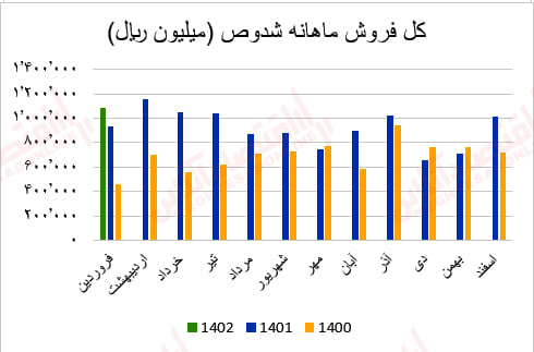 شدوص2