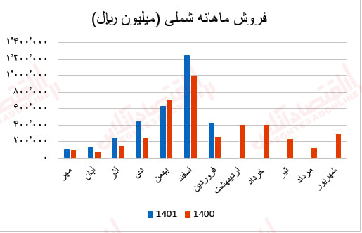 شملی