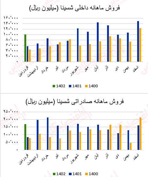 شسینا