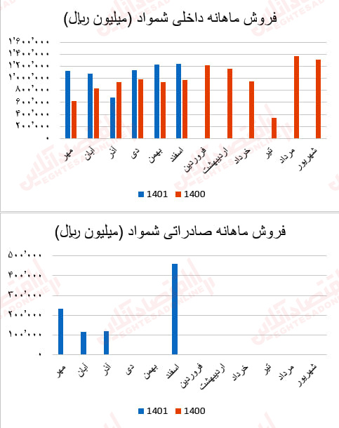 شمواد