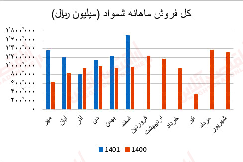 شمواد1