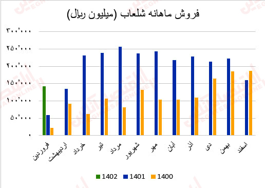 شلعاب