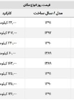 قیمت روز خودروی مگان + جدول قیمت