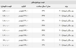 قیمت روز خودروی مگان + جدول قیمت