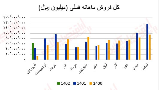 فملی1