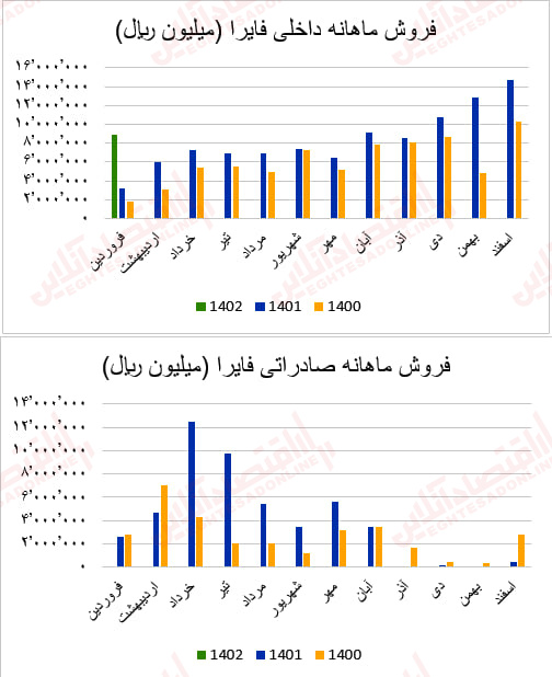 فایرا1