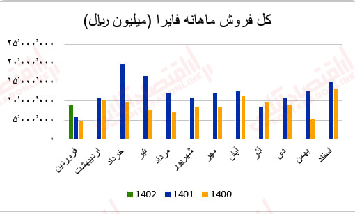 فایرا2