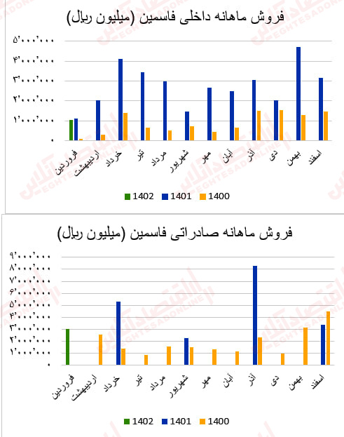 فاسمین1