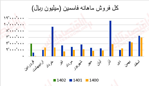 فاسمین2