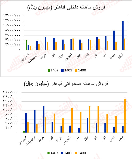 فباهنر