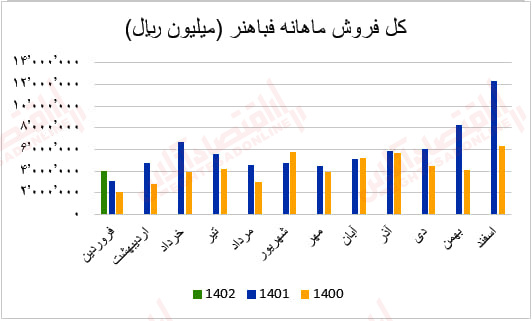 فباهنر1