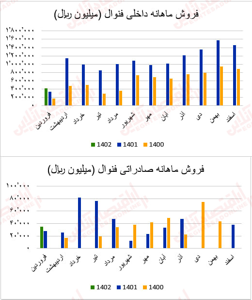 فنوال1